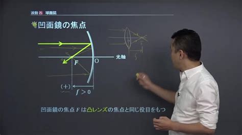 凹凸鏡|【高校物理】「凹面鏡の焦点」 